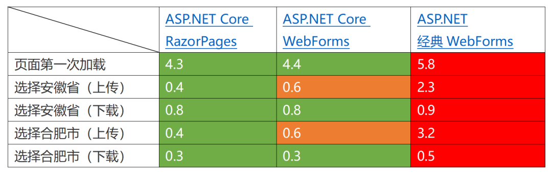 Webform .net Core 在 ASP.NET Core 中运行 WebForms 业务代码,99%相似度!-CSDN博客