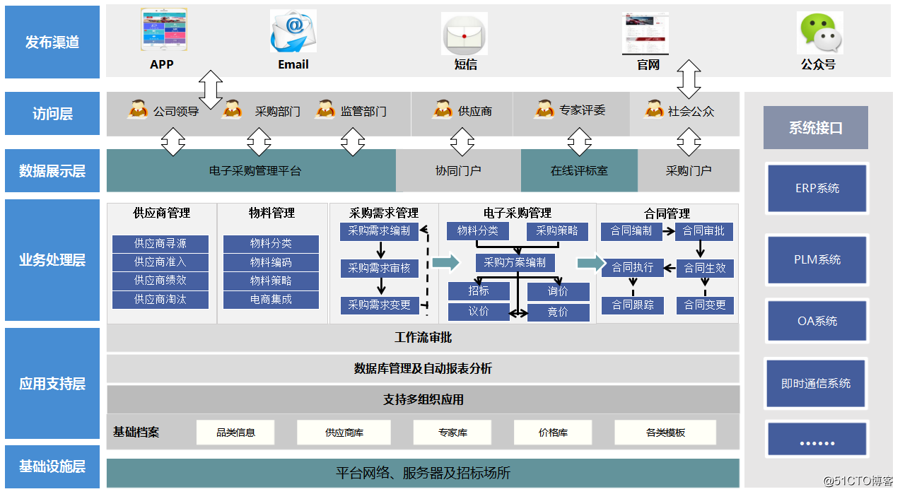 电子招投标系统EBD