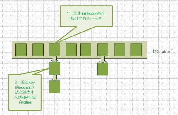 HashMap图解