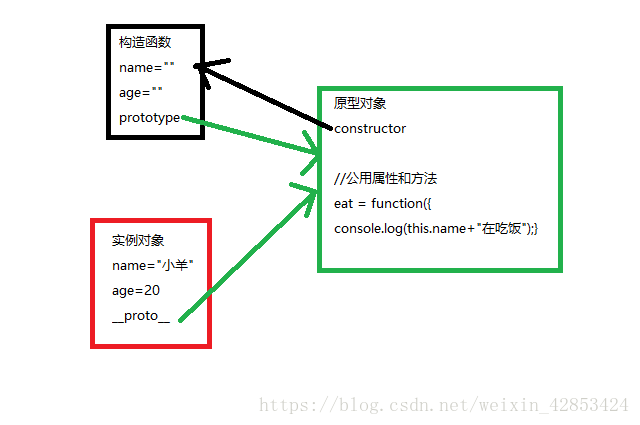 关系图