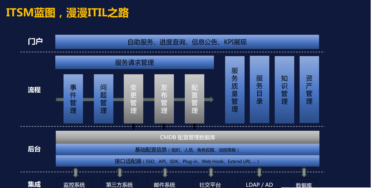 外包IT运维解决方案_it运维外包-CSDN博客
