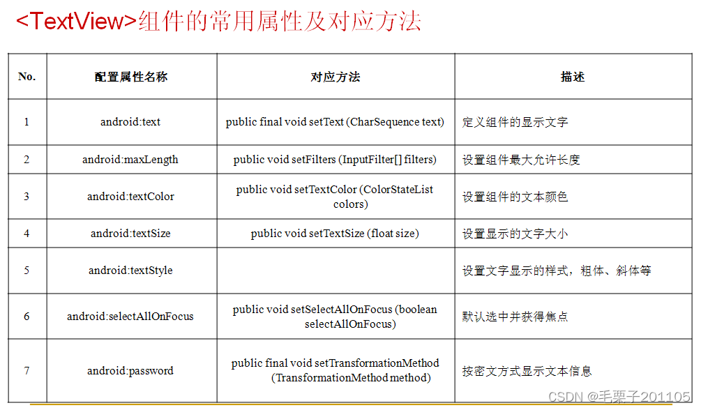 Textview C Android——基本控件之文本显示组件TextView(四)_设置textview是否显示-CSDN博客