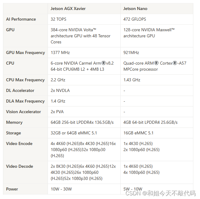 两种不同类别的参数对比