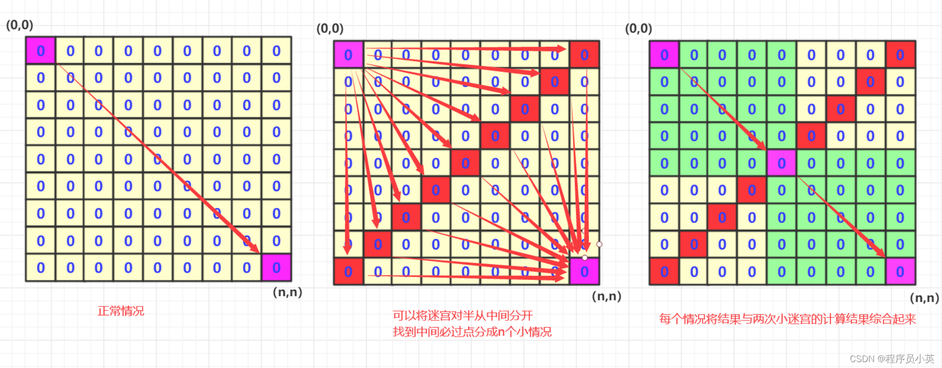 一文带你弄懂dfs、bfs_dfs混分-CSDN博客
