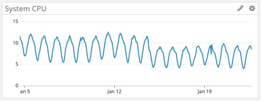 最终,我们放弃了 GO,迁移至 Rust,特性使然