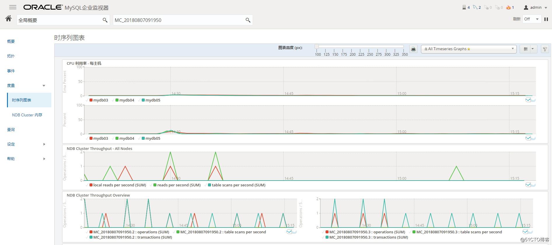 MySQL NDB Cluster  Installation Guide
