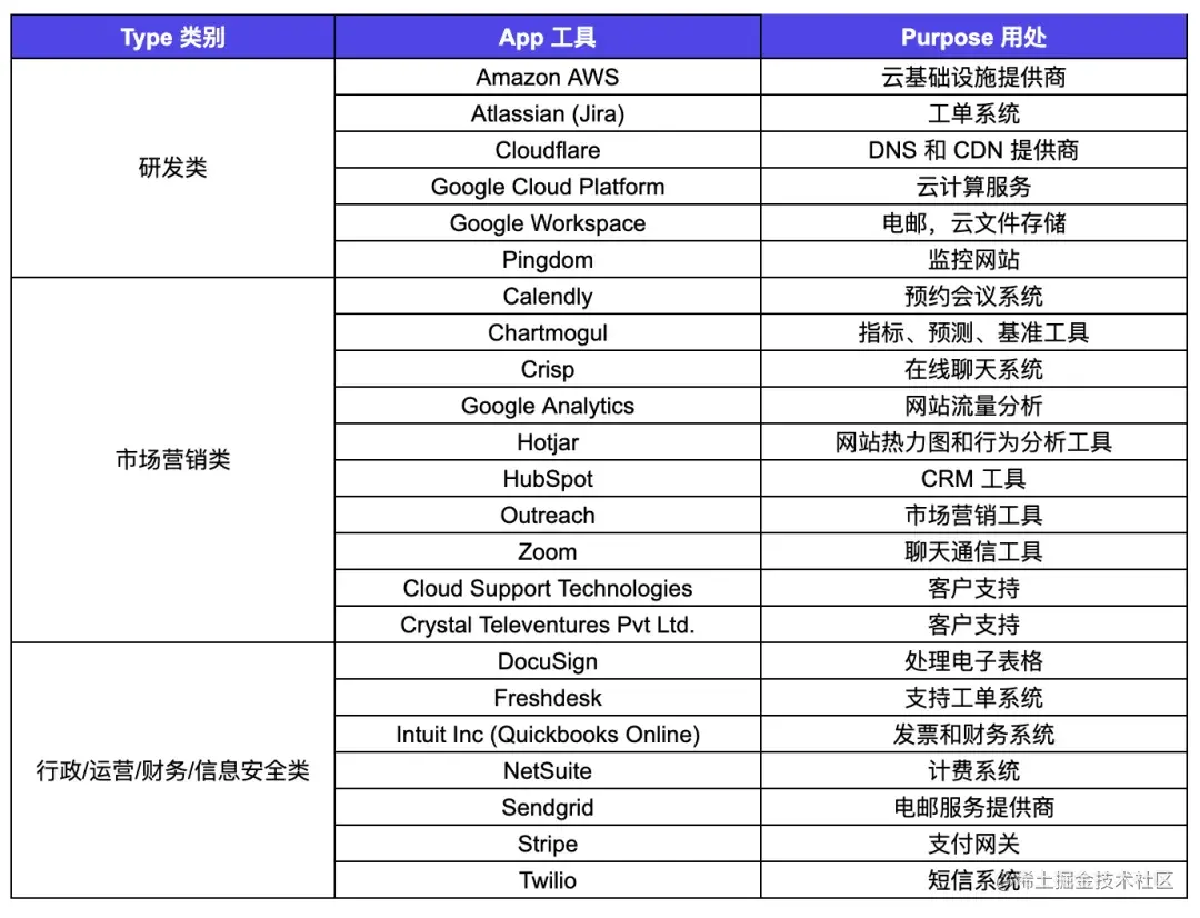解密 Subprocessor 邮件，一封云服务商不得不发，你也无法退订的内容_temu用户数据的使用过程,是否涉及subprocessor ...