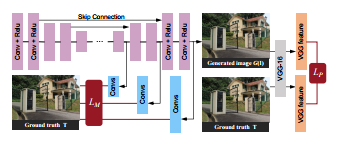 《Attentive Generative Adversarial Network for Raindrop Removal from A ...