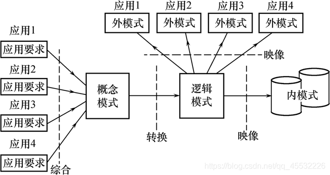在这里插入图片描述 https://i-blog.csdnimg.cn/blog_migrate/117807bb60d23bd4eae250b9df1d4aba.png#pic_center