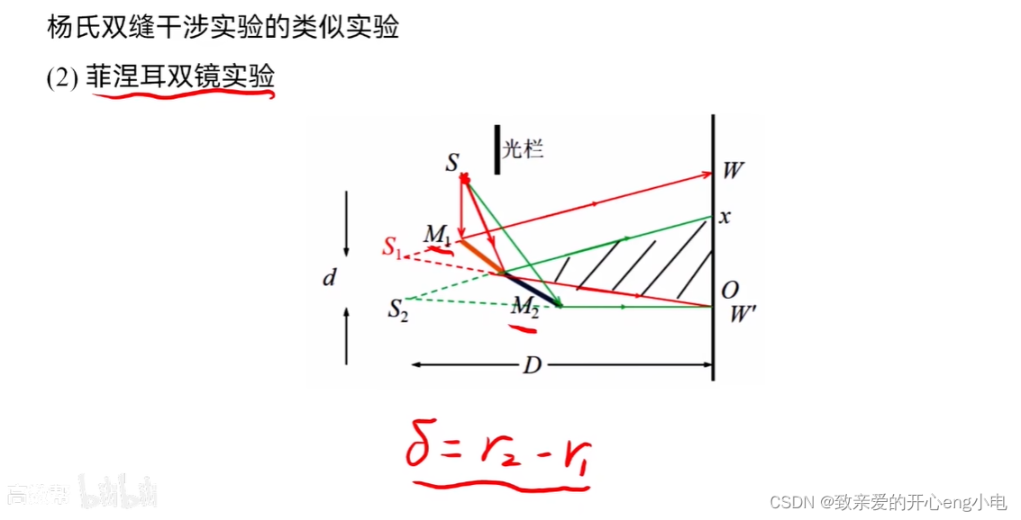 【大学物理】波动光学:光的干涉-CSDN博客