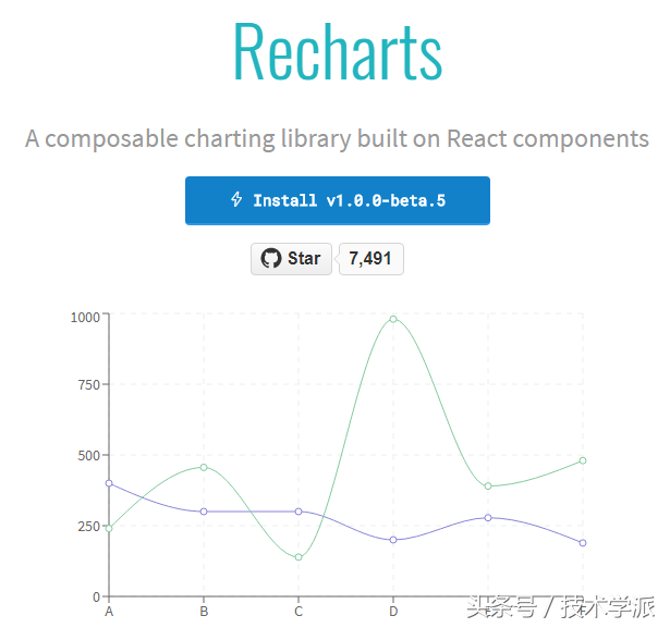 10个最受欢迎的JavaScript图表库，你用过几个？