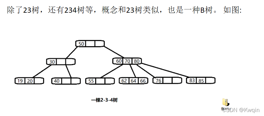 2-3树详解:构建多叉树与应用案例-CSDN博客