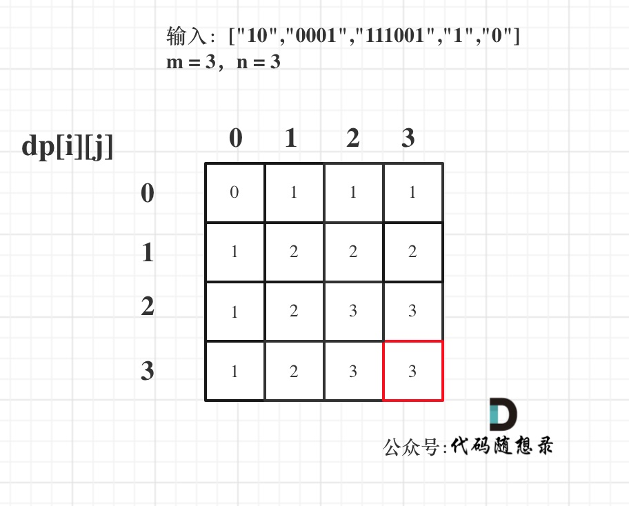 LeetCode 474.一和零_leetcode474-CSDN博客