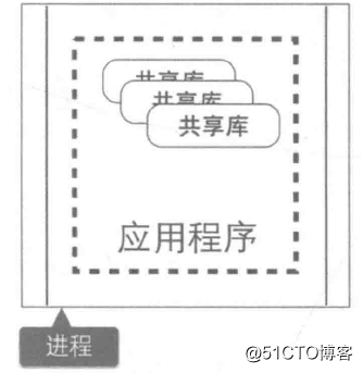 图文并茂｜为你揭开微服务架构的“神秘面纱”！