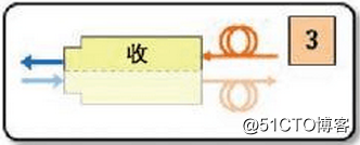 态路小课堂丨100G光模块种类介绍，你需要的都在这！