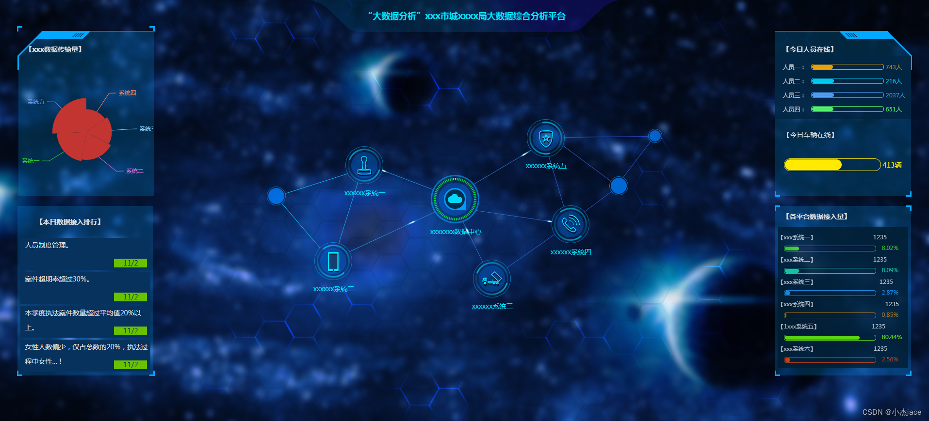 2024图表分析网页模版大数据可视化大屏电子沙盘合集包含金融行业智慧大厅智慧交通智慧门店智慧物流智慧小区_网页智慧图表分析模版 大数据可视化大 ...
