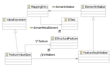 Image:DomainElementInitializer.png