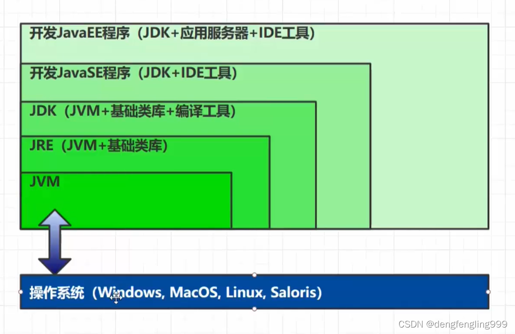 深入理解JVM虚拟机（一）_深入理解jvm虚拟机教程-CSDN博客