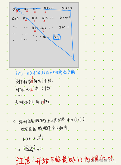 【数据结构和算法笔记】数组(数组的储存方式和特殊矩阵的压缩储存)_算法_17