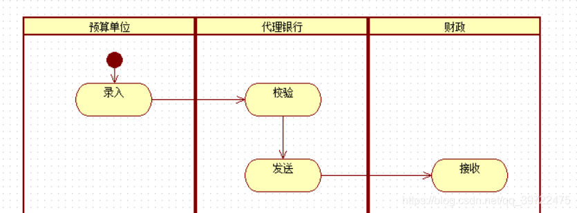 活动图02