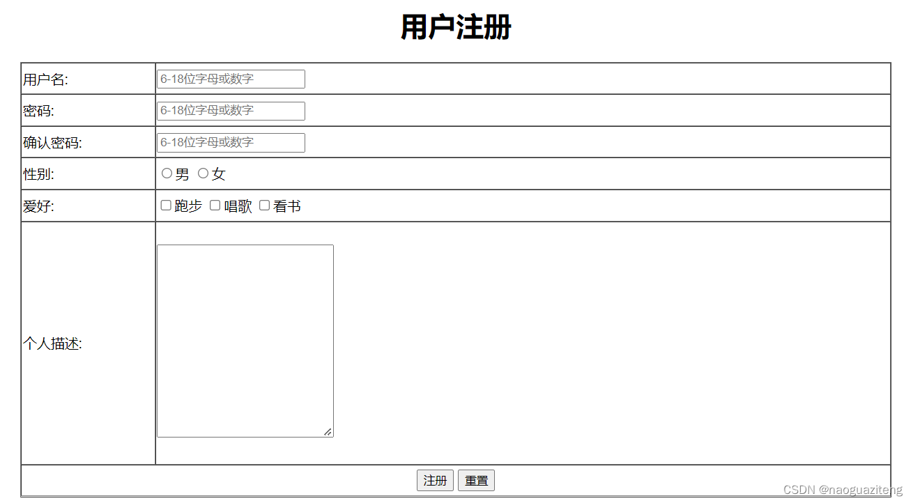 HTML表单详解与实例-CSDN博客