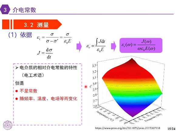 2.2 相对介电常数随着频率的变化