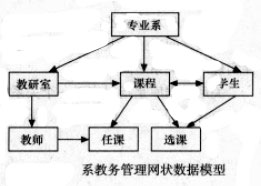 Image:系教务管理层次数据模型.jpg