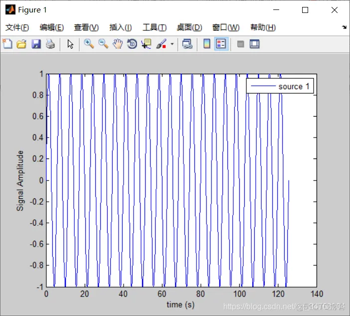 【信号处理】基于ICA算法信号分离matlab源码_matlab