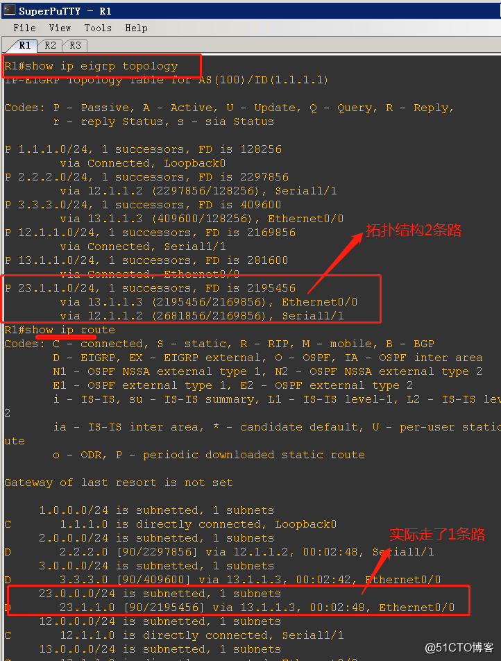 offset-list偏移列表的说明
