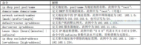 TCP/IP网络通信技术