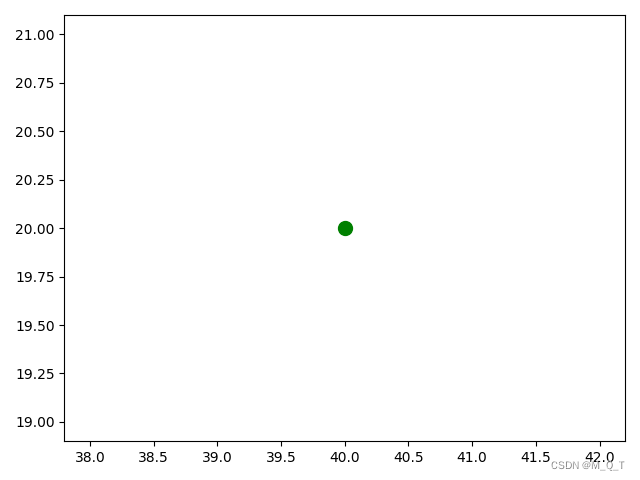 plt.grid()、plt.scatter()、plt.plot()、plt.arrow()、plt.text()函数讲解-CSDN博客