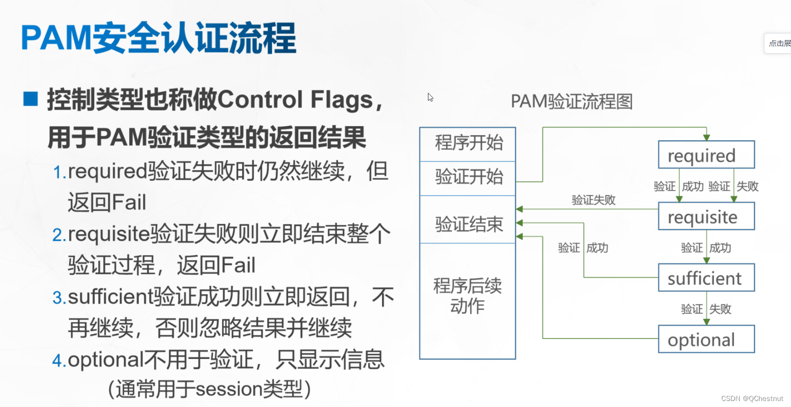 系统安全及应用插图19 系统安全及应用