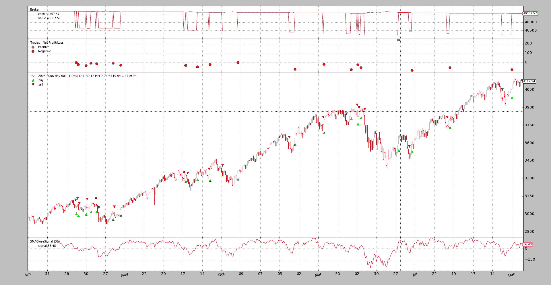 BackTrader 中文文档（五）_backtrader官方中文文档-CSDN博客