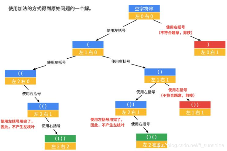 [外链图片转存失败,源站可能有防盗链机制,建议将图片保存下来直接上传(img-fuZ6jfiU-1578815629626)(C:\Users\F T\Desktop\面试题整理\算法\imgs\20191228160553.jpg)]
