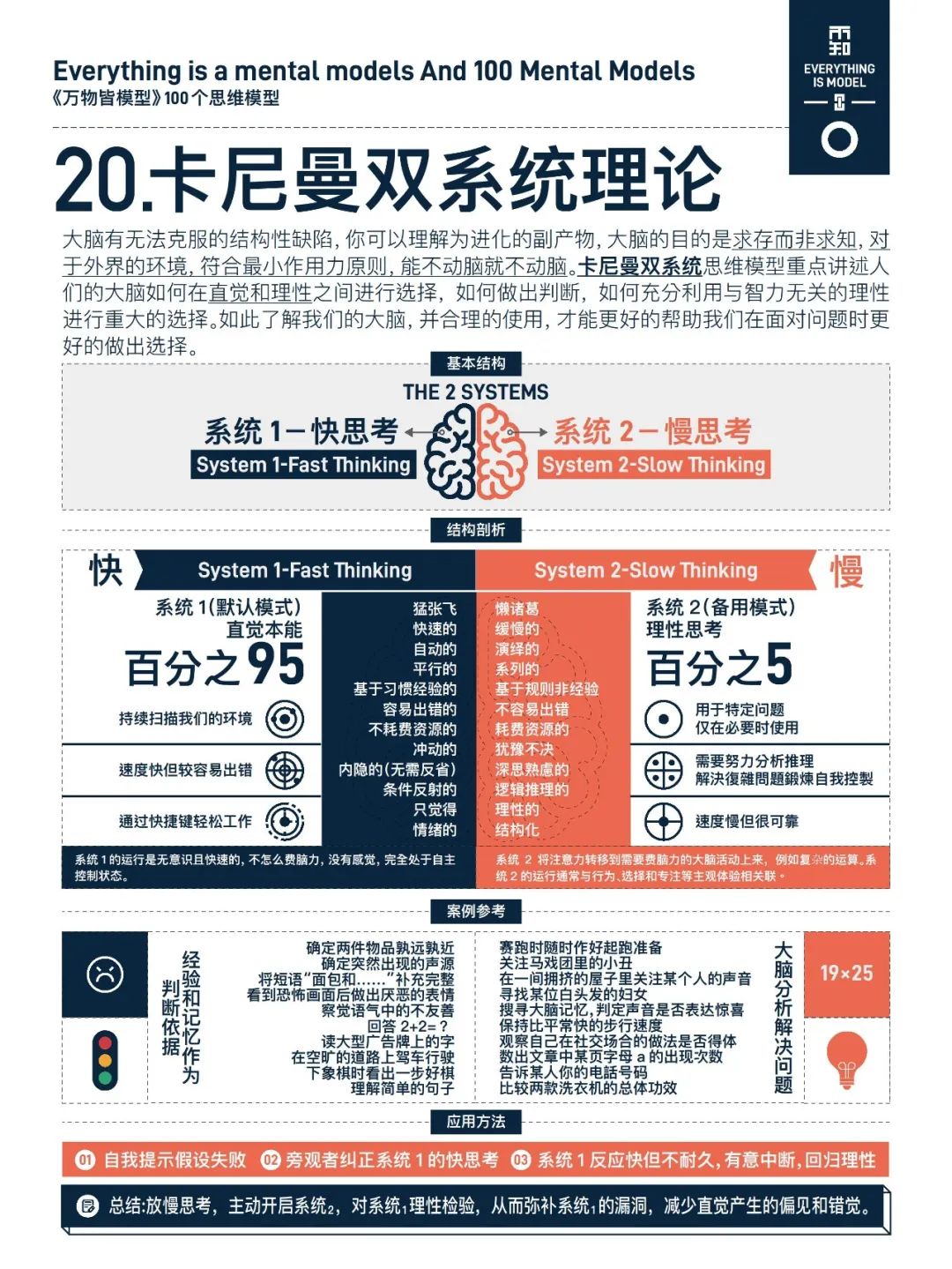 万物皆模型——100个思维模型-CSDN博客
