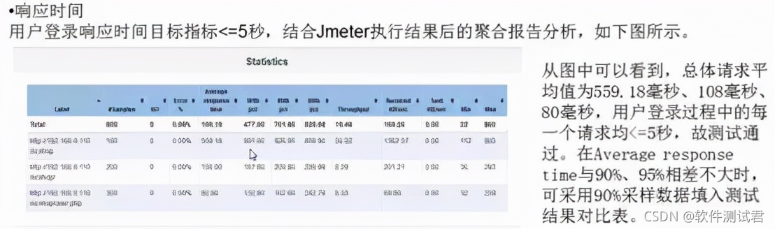 Jmeter性能测试的标准流程