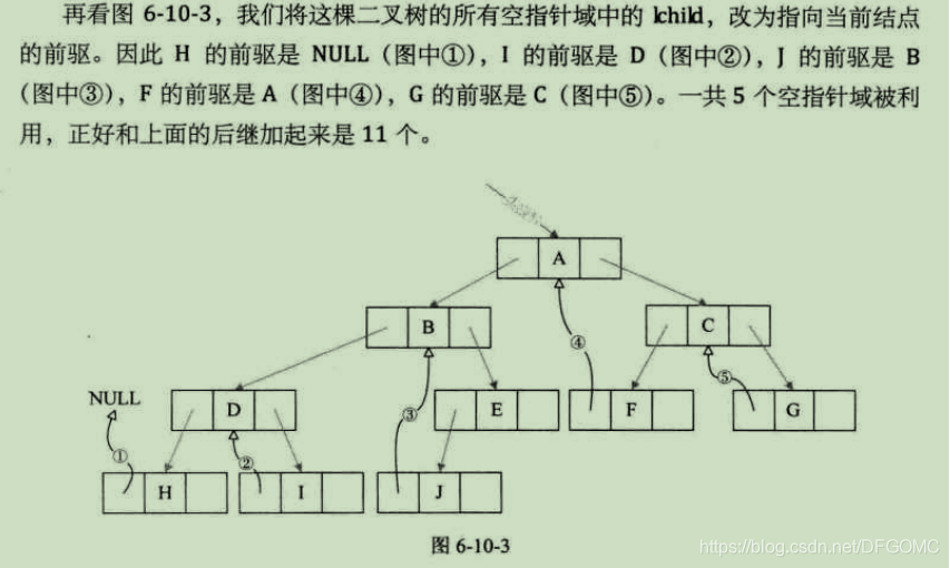 线索二叉树示例2