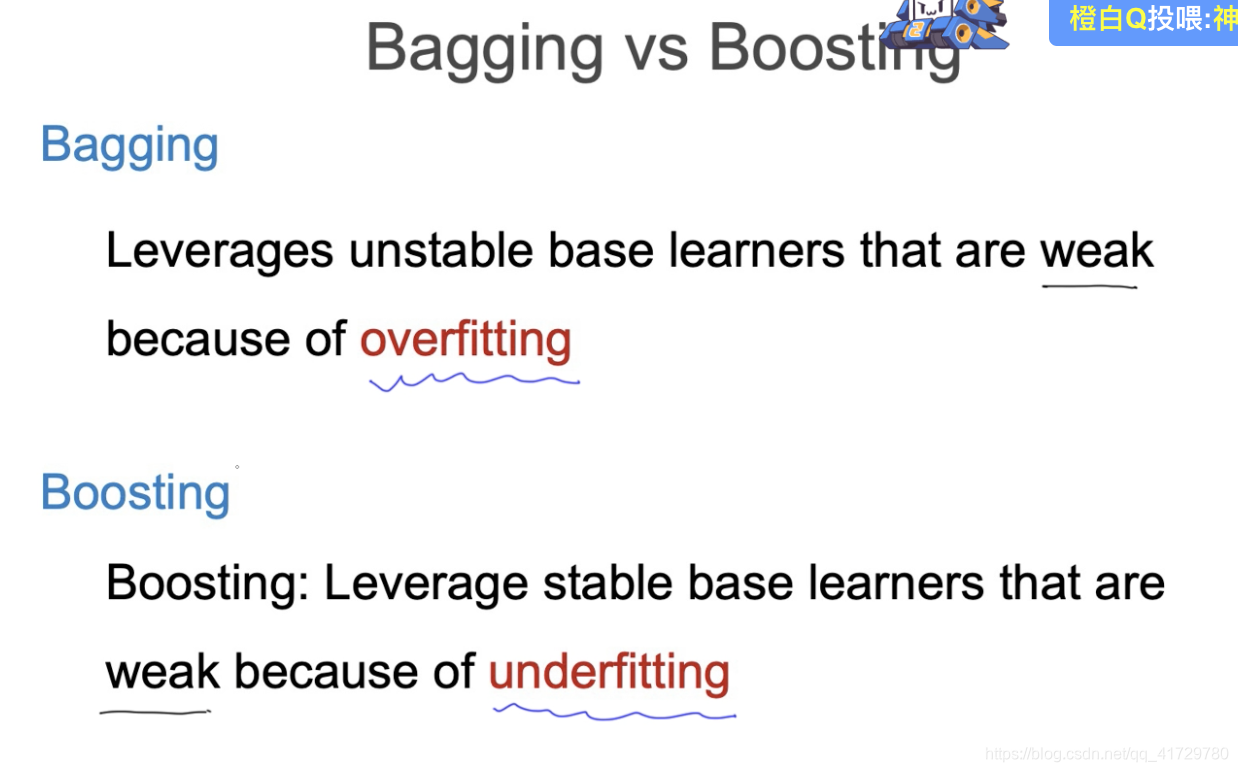 Bagging vs Boosting
