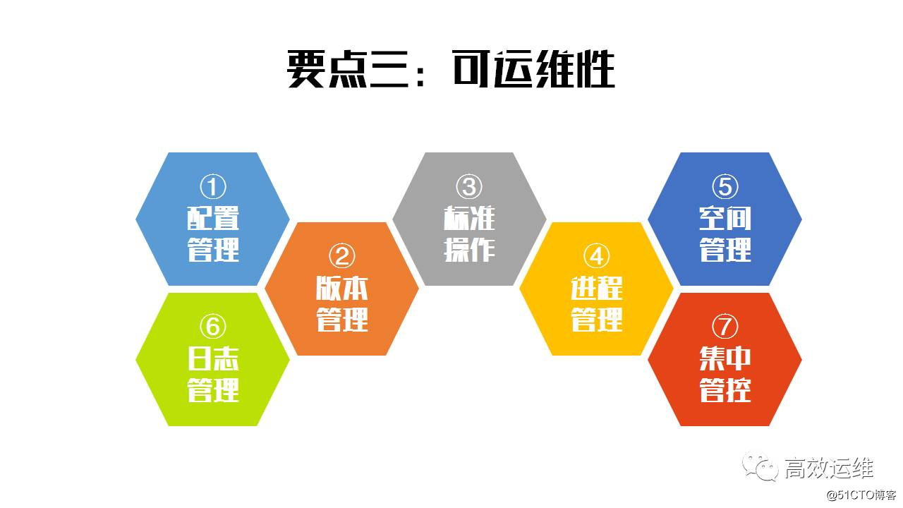 自动化运维之架构设计六要点