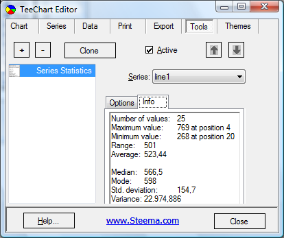 teechart