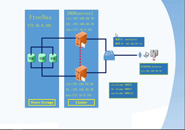 调试存储过程，存储过程调用存储过程写法