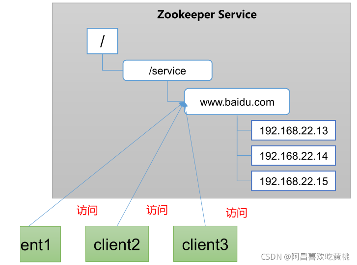 [外链图片转存失败,源站可能有防盗链机制,建议将图片保存下来直接上传(img-y1QjV0xy-1630333614826)(C:/Users/PePe/AppData/Roaming/Typora/typora-user-images/image-20210830202815446.png)]