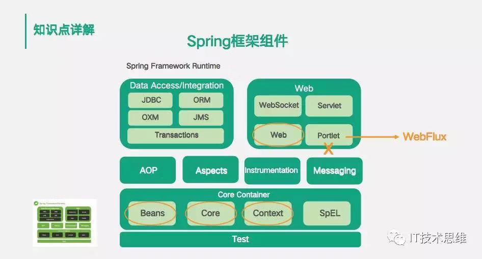 【Spring】详解Spring全家桶_spring全家桶有哪些-CSDN博客