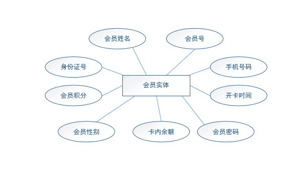 1658408-20190526113648208-1437268946.png