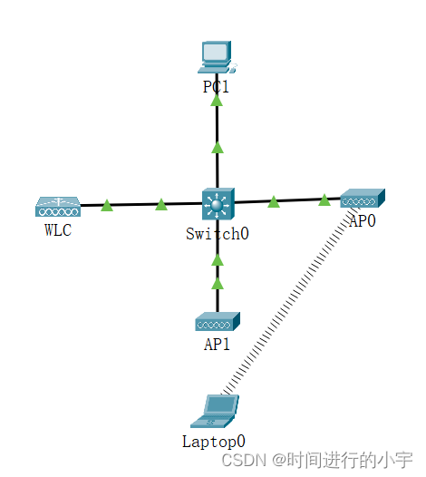 请添加图片描述
