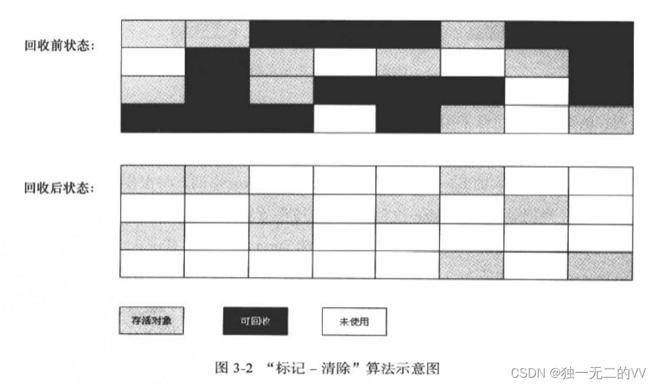 [外链图片转存失败,源站可能有防盗链机制,建议将图片保存下来直接上传(img-c5pL3Sc6-1639137982210)(C:\Users\VV\AppData\Roaming\Typora\typora-user-images\image-20211207135727881.png)]