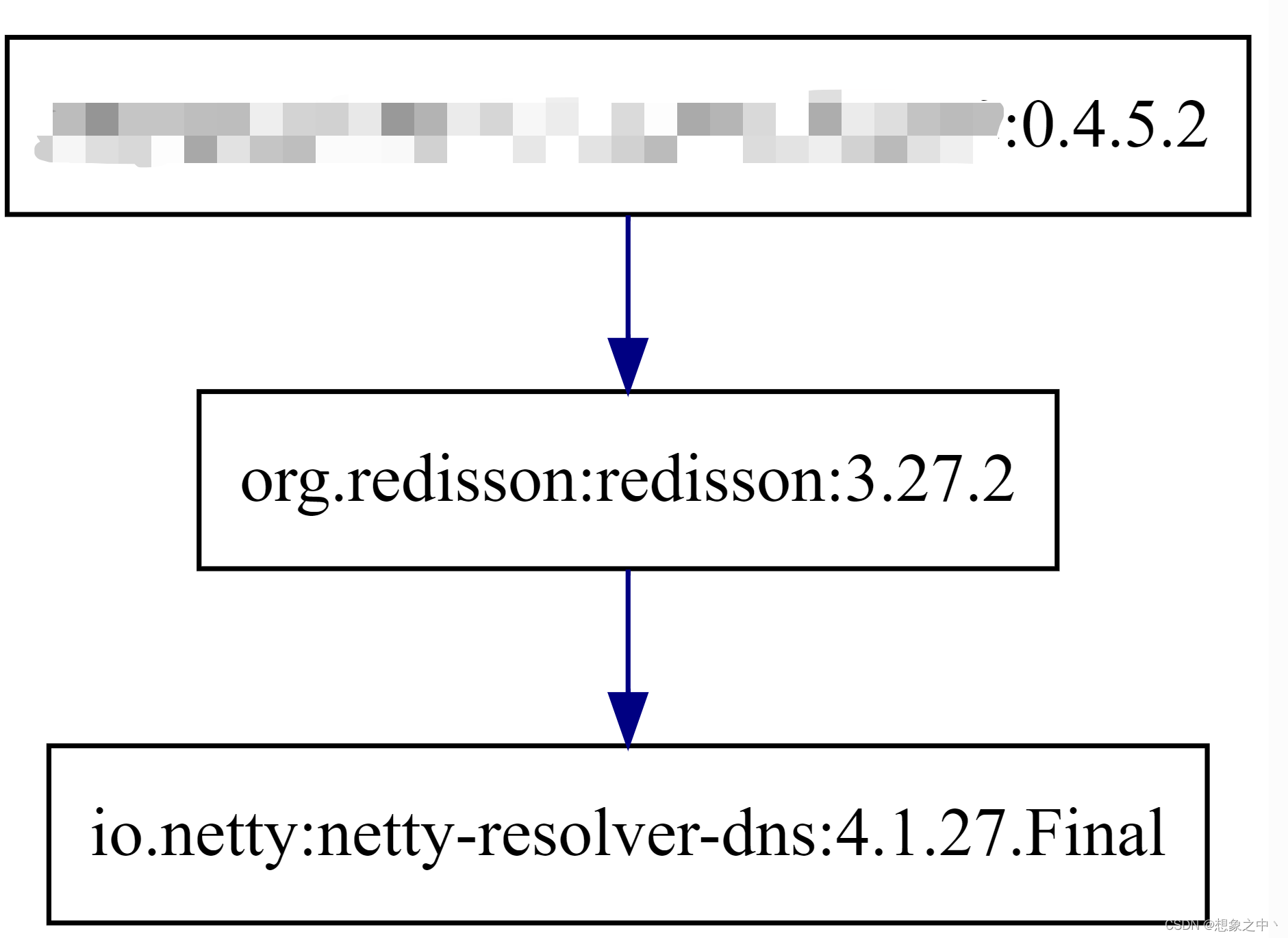 how to fix redisson specified at https: redisson... 记:使用Redisson出现NoSuchMethodException_redisson 没有sockchannel方法-CSDN博客