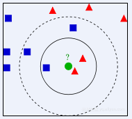 kNN1