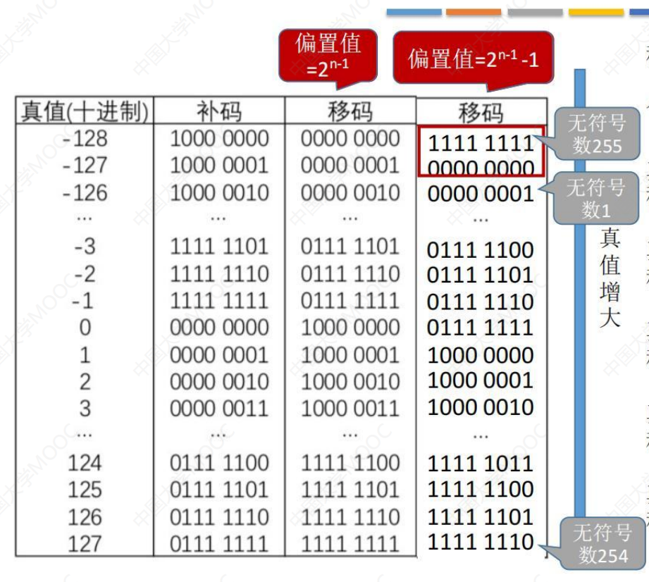 浮点数的表示和运算_浮点运算-CSDN博客
