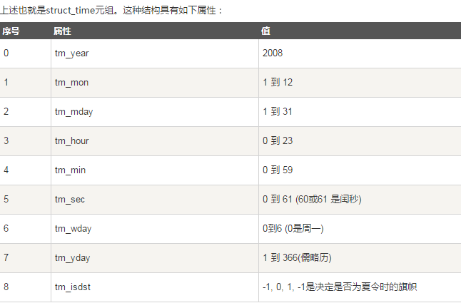 QQ截图20170415185549.png-25.6kB